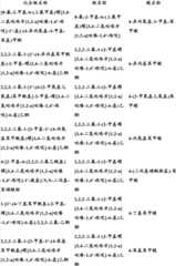 Figure BDA0000375660740001921