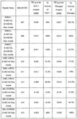 Figure imgf000144_0001