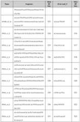 Figure imgf000142_0001