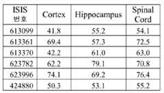 Figure 112021075844870-pat00151