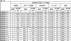 Figure JPOXMLDOC01-appb-T000139