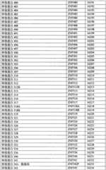 Figure BPA0000291811450002681