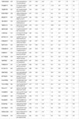 Figure imgf000094_0001