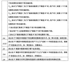 Figure A20081010575100191