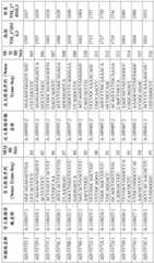 Figure BDA0001578122210001381