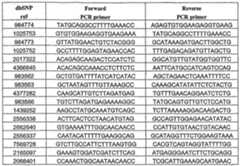 Figure imgf000163_0001
