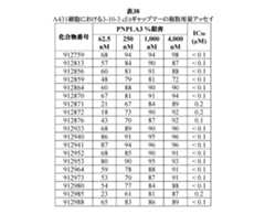 Figure 0007422816000123