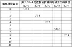 Figure BDA0002682417460000853