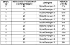 Figure imgf000083_0001