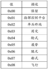 Figure BDA0002489411650000092