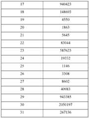 Figure imgf000240_0001