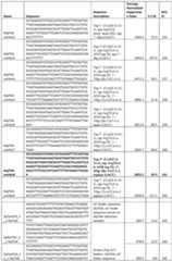 Figure imgf000076_0001