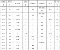 Figure GDA0001713118630000071