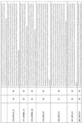 Figure imgf000144_0001