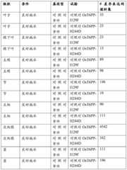 Figure BDA0000456935510001041