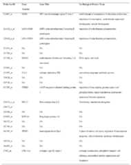 Figure imgf000059_0001