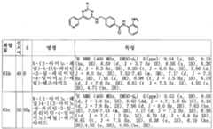 Figure 112006077693653-pct00082