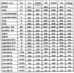 Figure 2004800384063A00800212