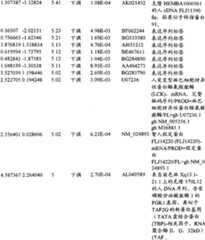 Figure BPA00001280678300991