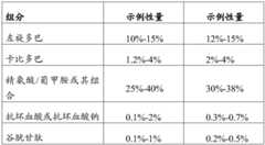 Figure BDA0002455842450000831