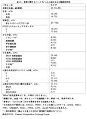 Figure 2022034068000032