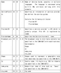 Figure 112006074889196-pat00058