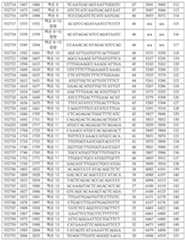 Figure 112016114379466-pct00416