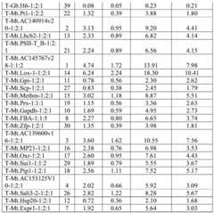 Figure BDA0003859342180000281