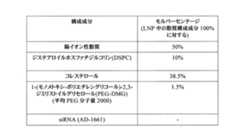 Figure 2022508511000131