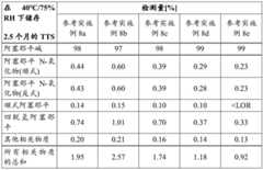 Figure BDA0002841275870000721