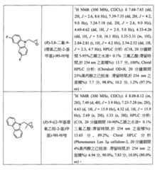 Figure 104111004-A0202-12-0160-77