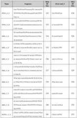 Figure imgf000143_0001