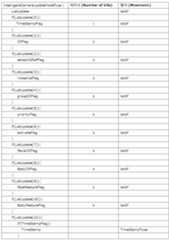 Figure 112010023665726-pat00092