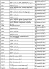 Figure imgf000333_0001