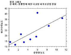 Figure 112012029945826-pct00001