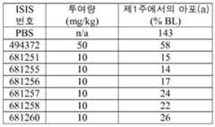 Figure 112016114379466-pct00397