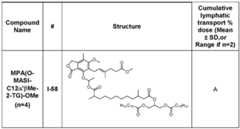 Figure imgf000309_0002
