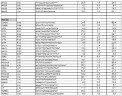 Figure imgf000100_0001