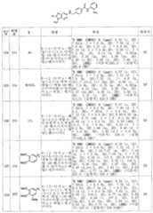 Figure 112006077693653-pct00129