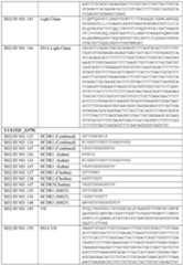 Figure imgf000142_0001