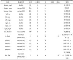 Figure BDA0003686788000000151