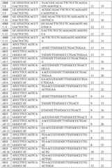 Figure imgf000701_0001