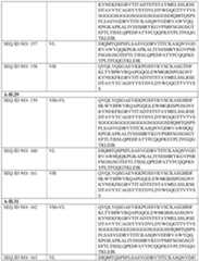 Figure imgf000122_0001