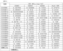 Figure 0007057276000006