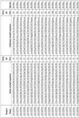 Figure imgf000095_0001