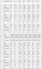 Figure imgf000108_0001