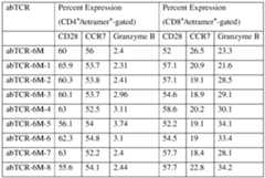 Figure imgf000213_0001