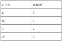 Figure imgf000008_0001