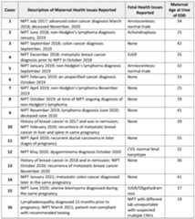 Figure imgf000198_0001