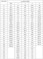 Figure BDA0002973048390000191